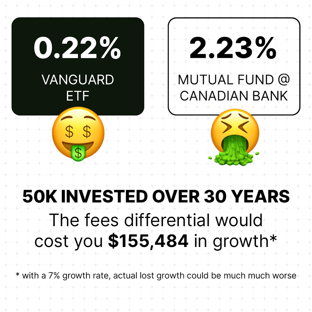 50k invested over 30 years, the fees differential would cost you $155,484 in growth